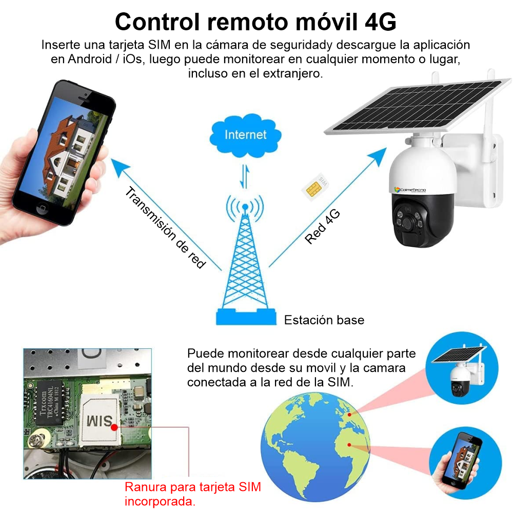 Cámara De Seguridad Exterior PTZ Wifi Red 4G SIM Panel Solar